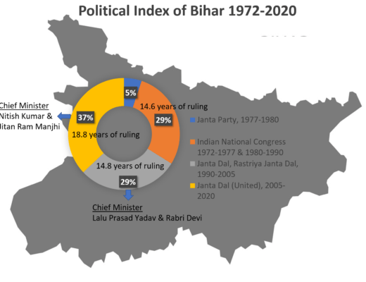 Bihar has to Utilize its own Human Resource who have been Denied Economic and Social Justice for Decades