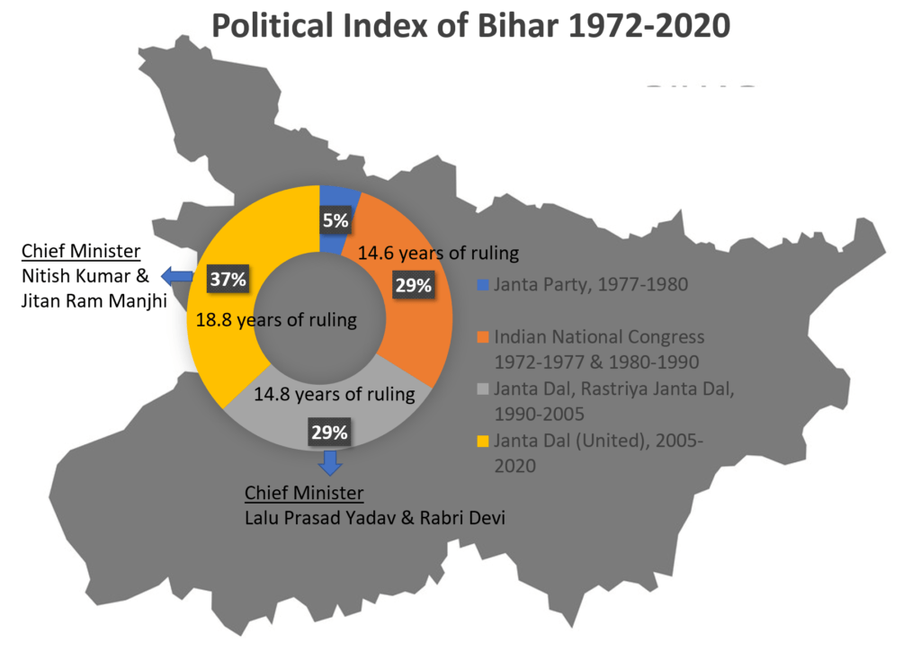 Bihar has to Utilize its own Human Resource who have been Denied Economic and Social Justice for Decades